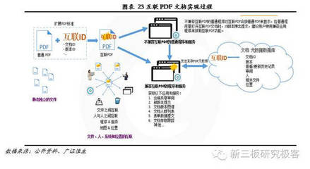 金鱗榜｜福昕軟件(832422) 十二載磨一劍，專注PDF文檔處理的全球領導企業