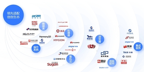 實至名歸！藍信移動榮膺IDC 2022年數字政府百強榜，引領網絡與信息安全軟件開發新篇章