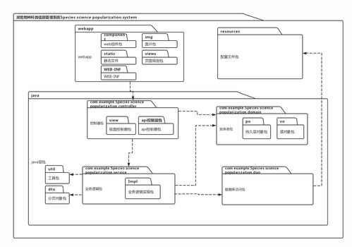 守護(hù)生命之窗 瀕危物種科普信息管理系統(tǒng)的運(yùn)行維護(hù)服務(wù)解析