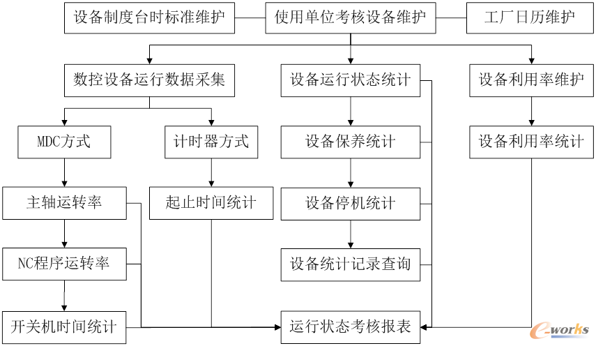 金航ESM系統(tǒng)在航空制造企業(yè)的應用—提升信息運維服務新高度